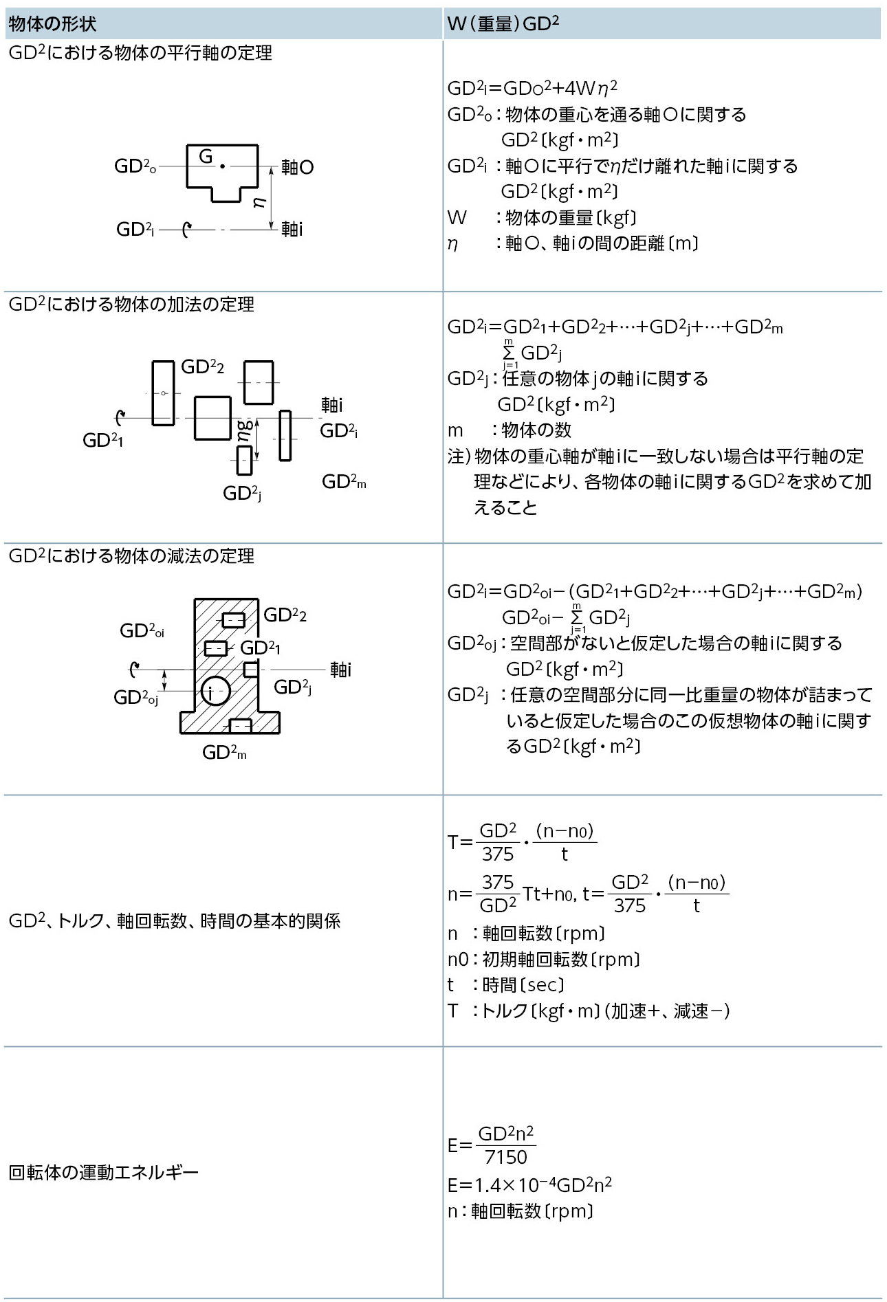technical04-02